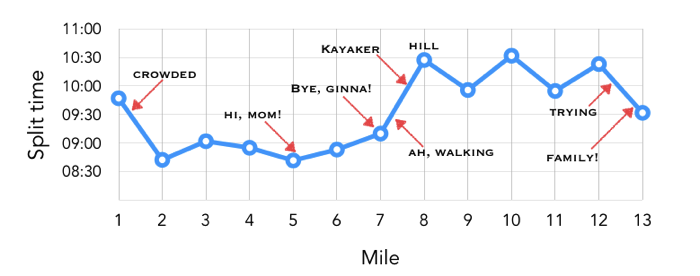 CBHM splits